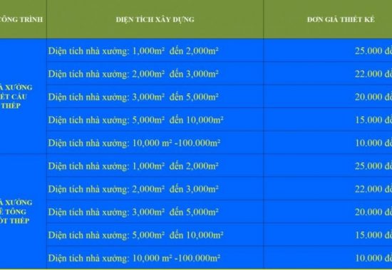 Báo giá thiết kế nhà xưởng