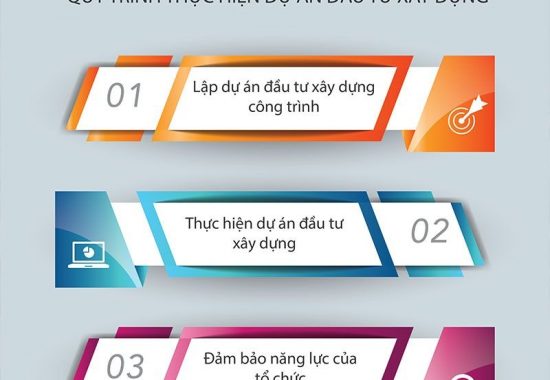 Báo giá lập dự án đầu tư