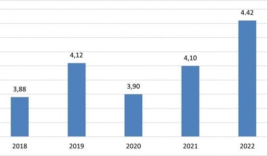 Thu hút đầu tư nước ngoài năm 2022: Kỳ vọng khởi sắc!
